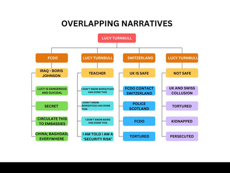 Over-arching narrative