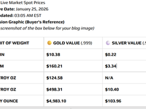 The Simple  Precious Metals Conversion Guide Using Current Spot Price January 25, 2026 3:05 am: A Buyer’s Reference for Gold and Silver Prices