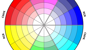 RGB vs. CMYK