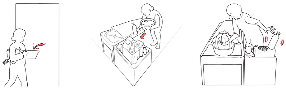 user-journey-horizontal.png