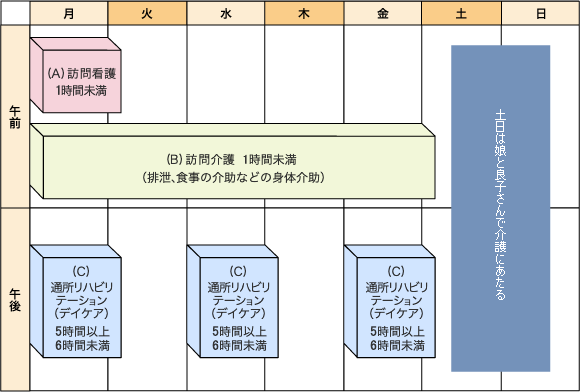 介護のお金_リスクに備えるための生活設計