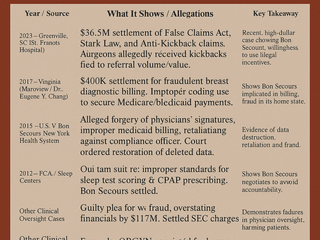 Bon Secours Receipts: A Track Record of Misconduct