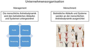 Verhaltensgerecht arbeiten und leben?