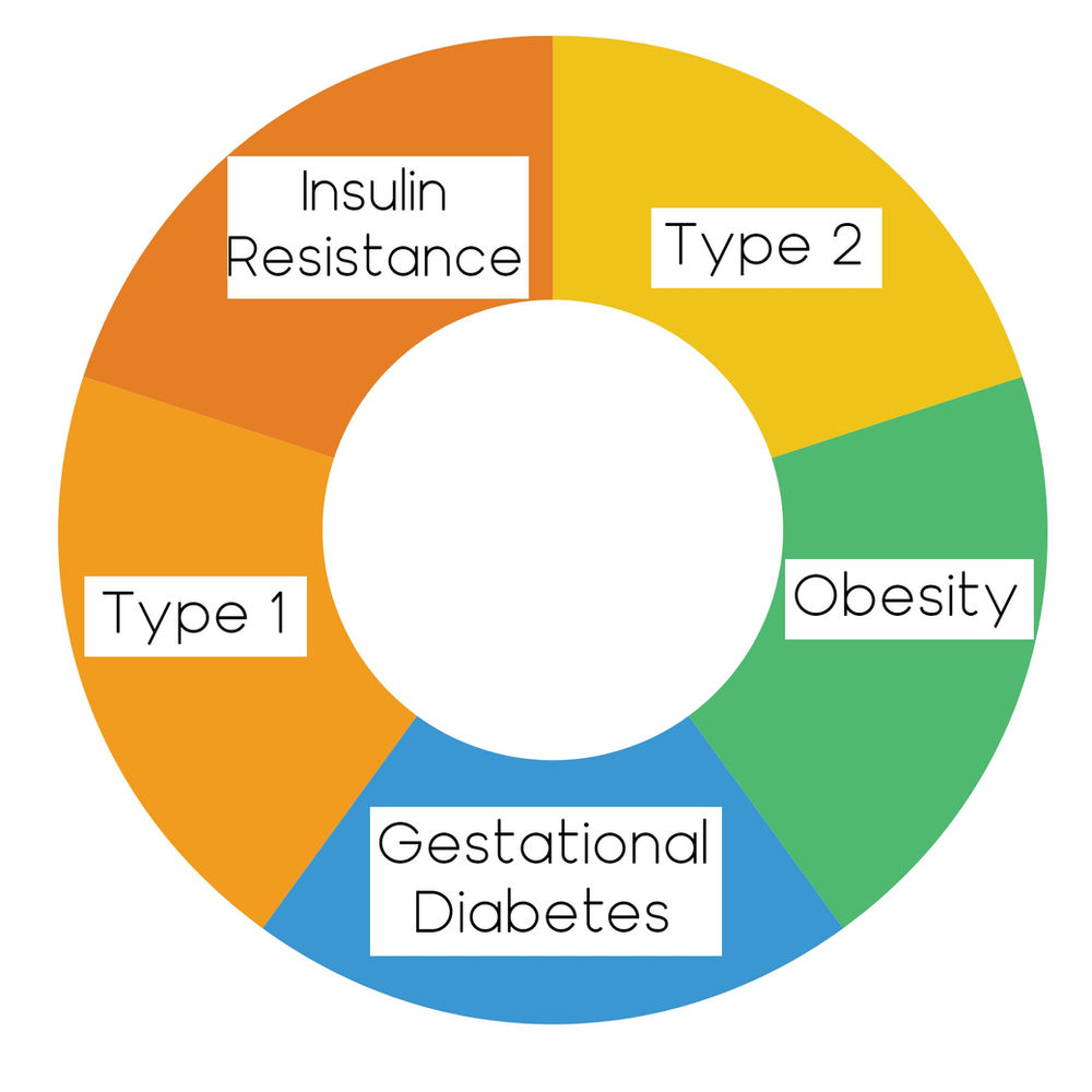 How diabetes clinical trials work