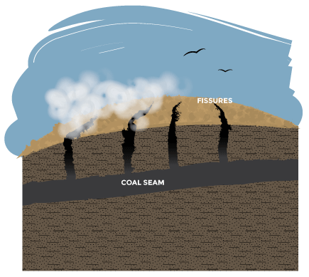 Example of how the coal seam and fissures are at Utah’s Smoldering Coal Seam