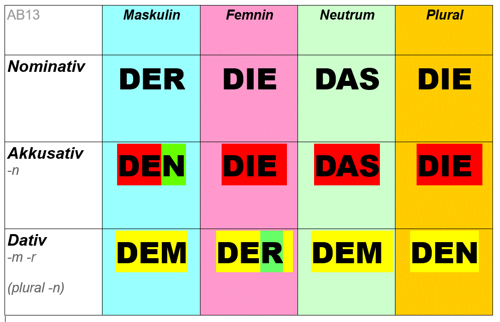 Tabelle_Deklination.GIF
