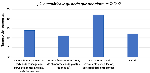 Figura 4_Mujeres de Radal.png
