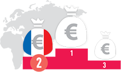 european in korea, european investment in korea, investor in korea, french in korea