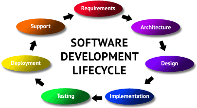 software-cycle