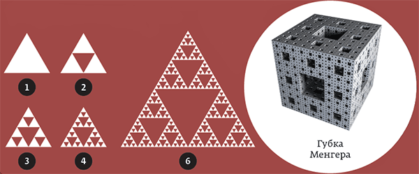 sierpinski_600.gif