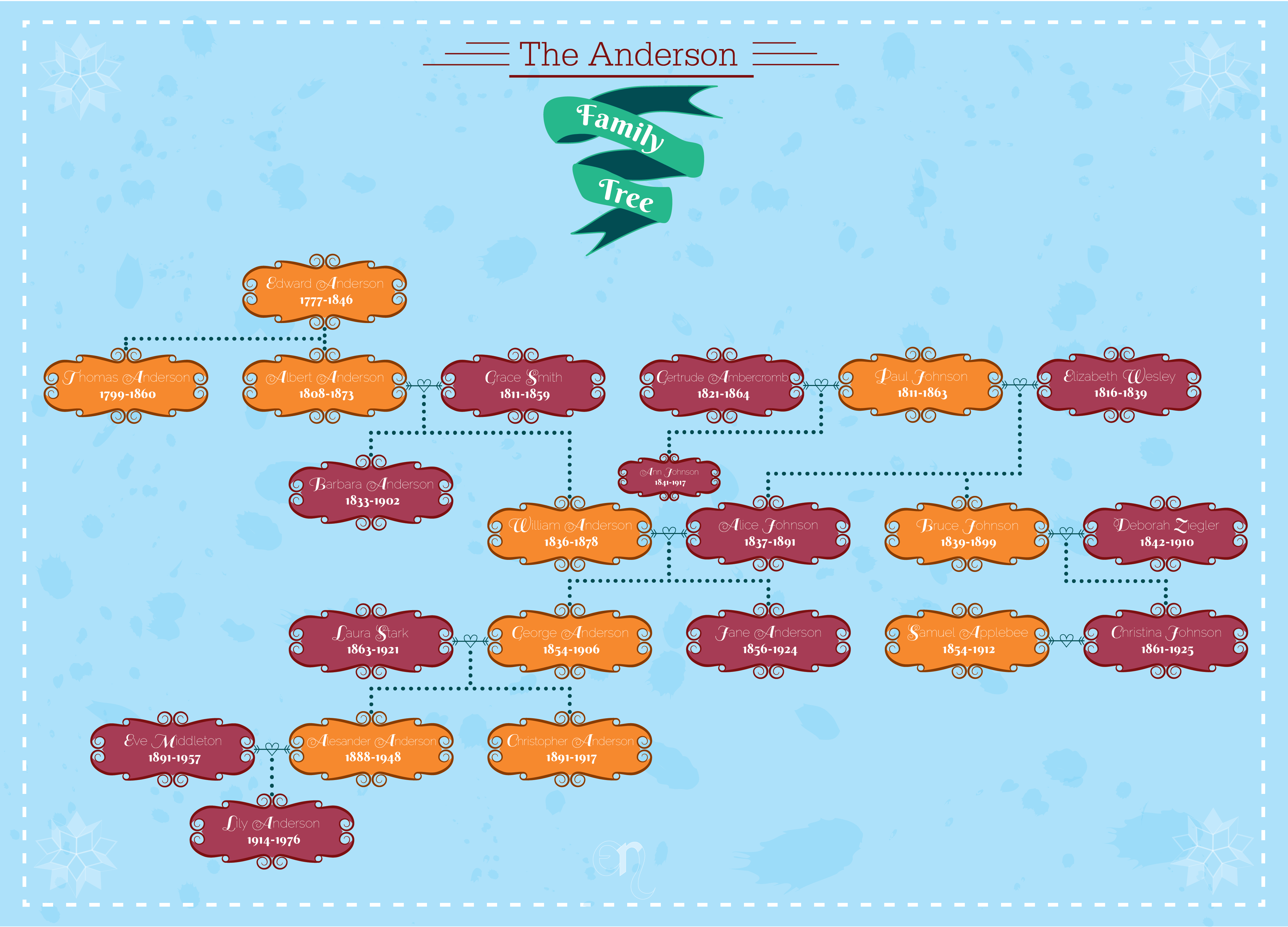 Model Family Tree