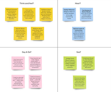 Empathy Map - Empathy Map.jpg