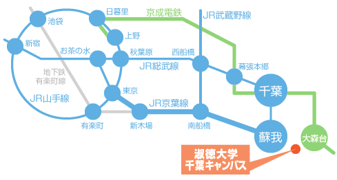 アジア仏教ソーシャルワークの研究拠点の淑徳大学千葉キャンパスへのアクセスマップ