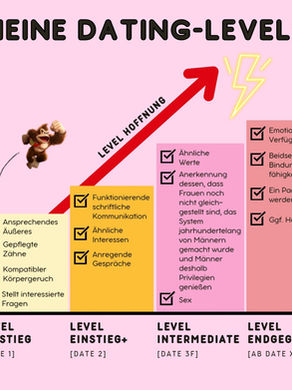 Kolumne: Vom Dating, der Hoffnung und Enttäuschung