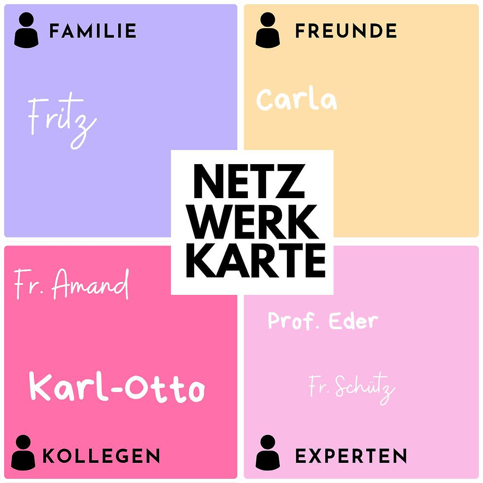 Die Netzwerkkarte visualisiert die Menschen im persönlichen Netzwerk, unterteilt in verschiedene Rubriken. Vor allem in Krisensituationen hilfreich.