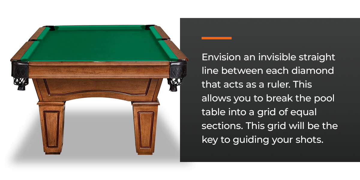 Pool table with green cloth and wooden frame. Text advises using diamonds as rulers for shot guidance on a dark background.