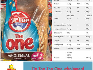 The best breads for kids- Chewsday Reviews