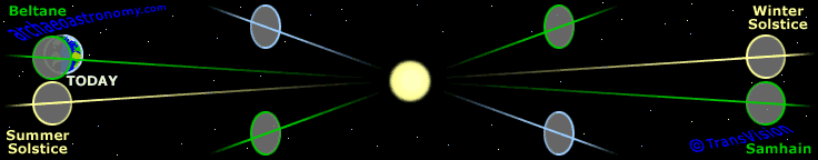 Celtic cross-quarter graphic.gif