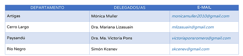 Comisiones Departamentales de Salud Animal (CODESAS)
