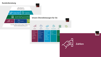 Brand Check / Redesign / Neue Gestaltungselemente