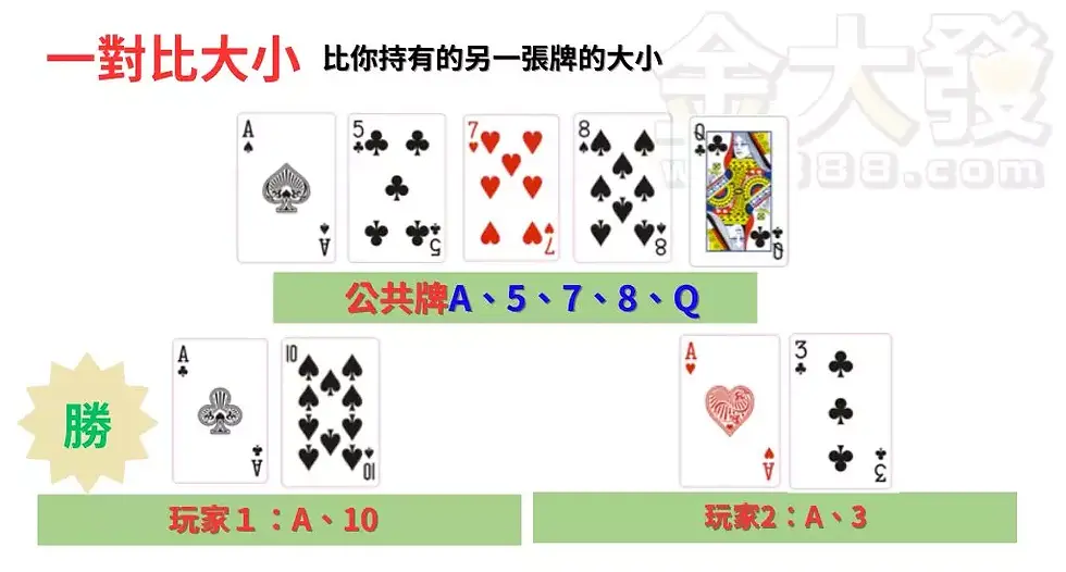 比一對 比持有單張牌面大小