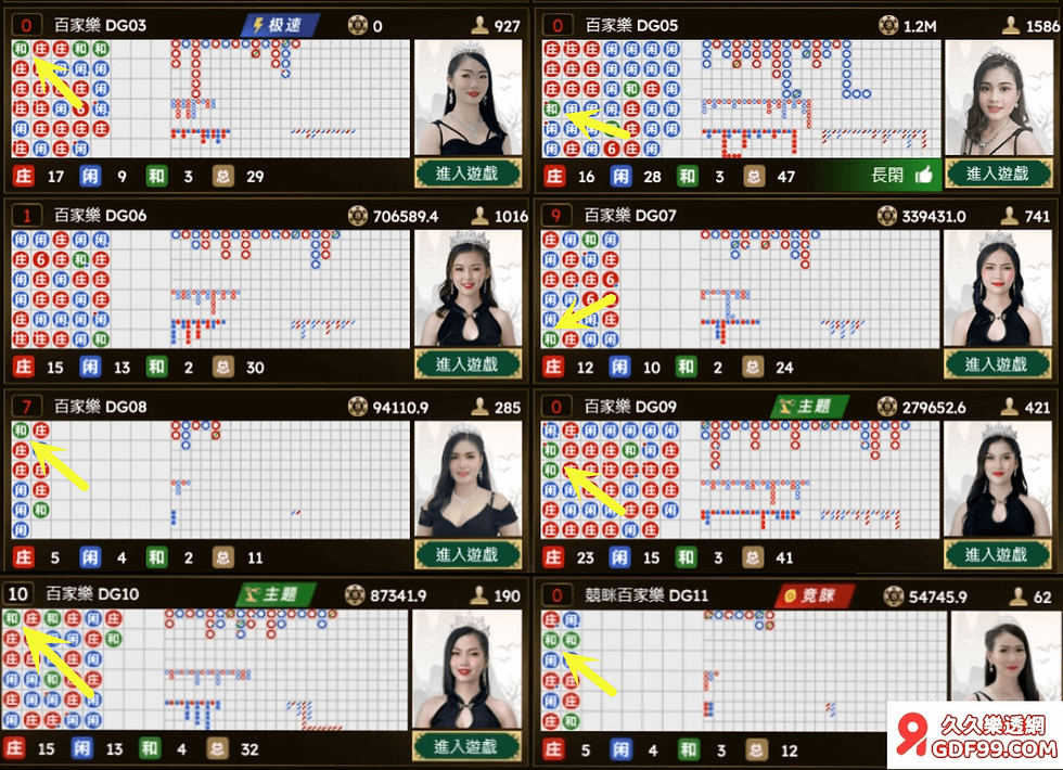 百家樂漏洞第三招:前八局內必開和局