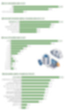 ▲ User Preference Survey on Next-Generation Firewalls and Firewall Policy Management[Source: Security News]