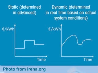 Dynamic energy tariffs - Irena.jpeg