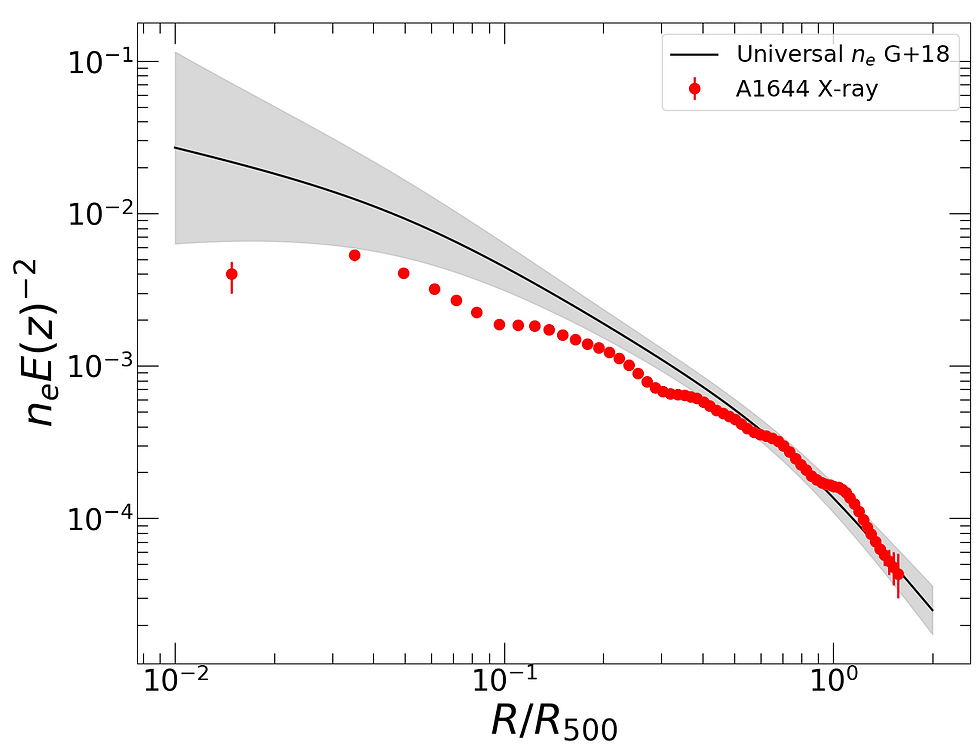 A1644 Electron density