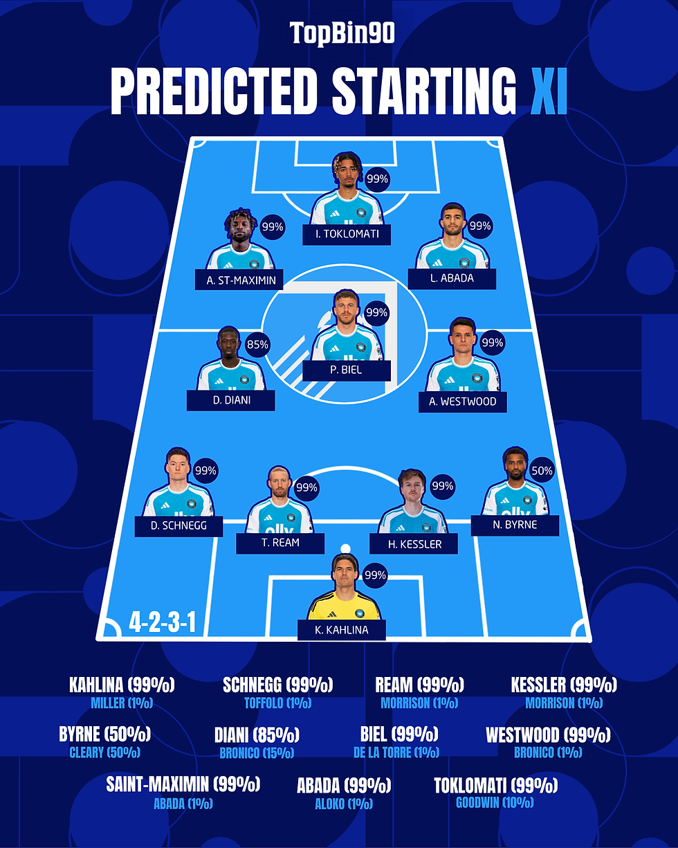 Predicted XI