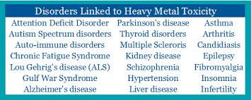 Heavy_Metal_Poisonng