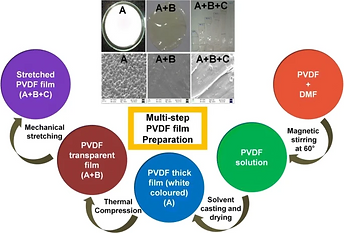 Publications Amrgroup Sanjay lakshminarayanan, kiran kumar b m, s. publications amrgroup