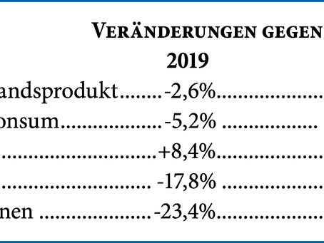 Grunddaten für das Budget 2020