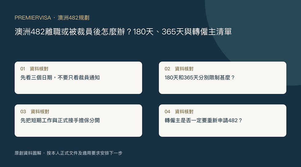 澳洲482離職或被裁員後怎麼辦?180天、365天與轉僱主清單的文件核對示意圖