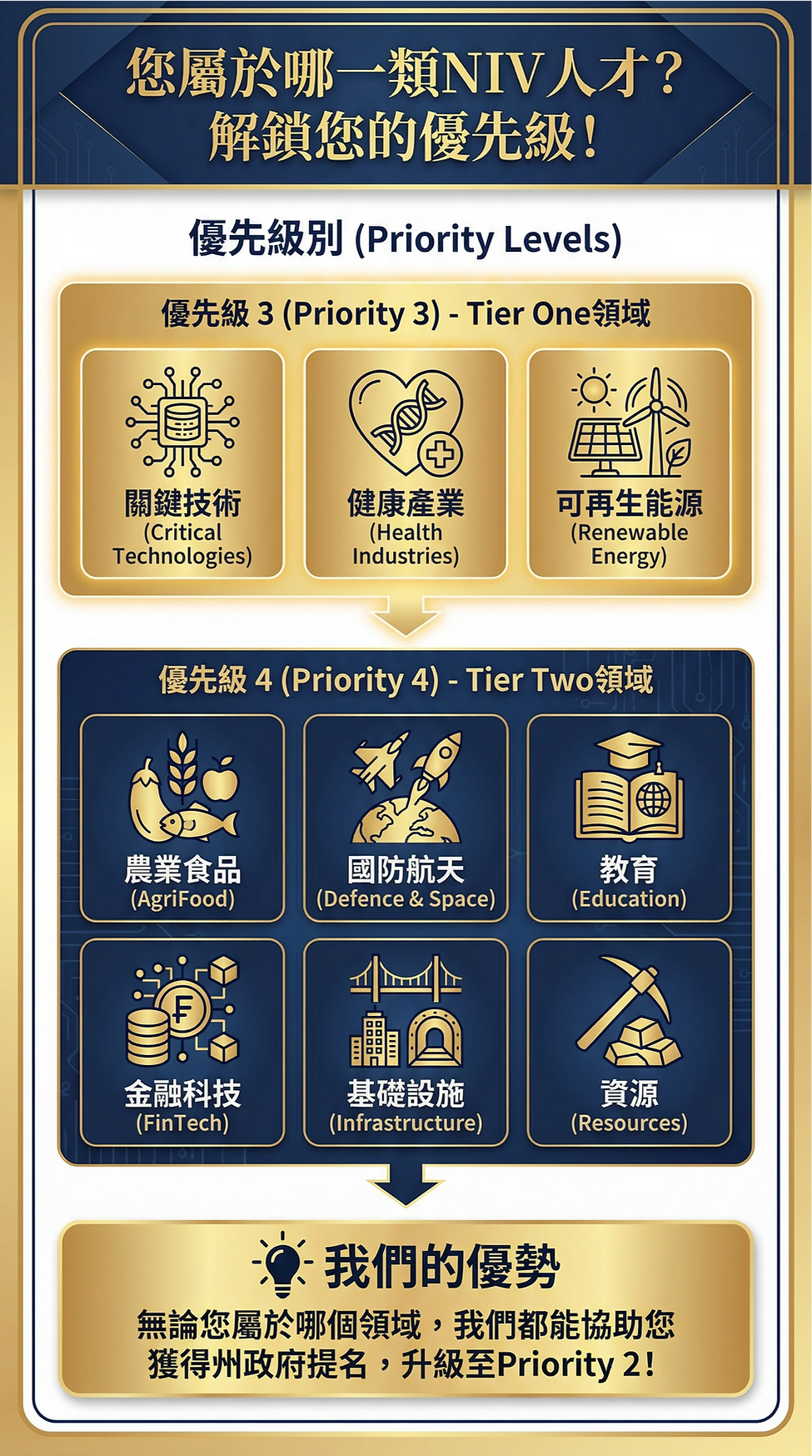 04_priority_categories.png