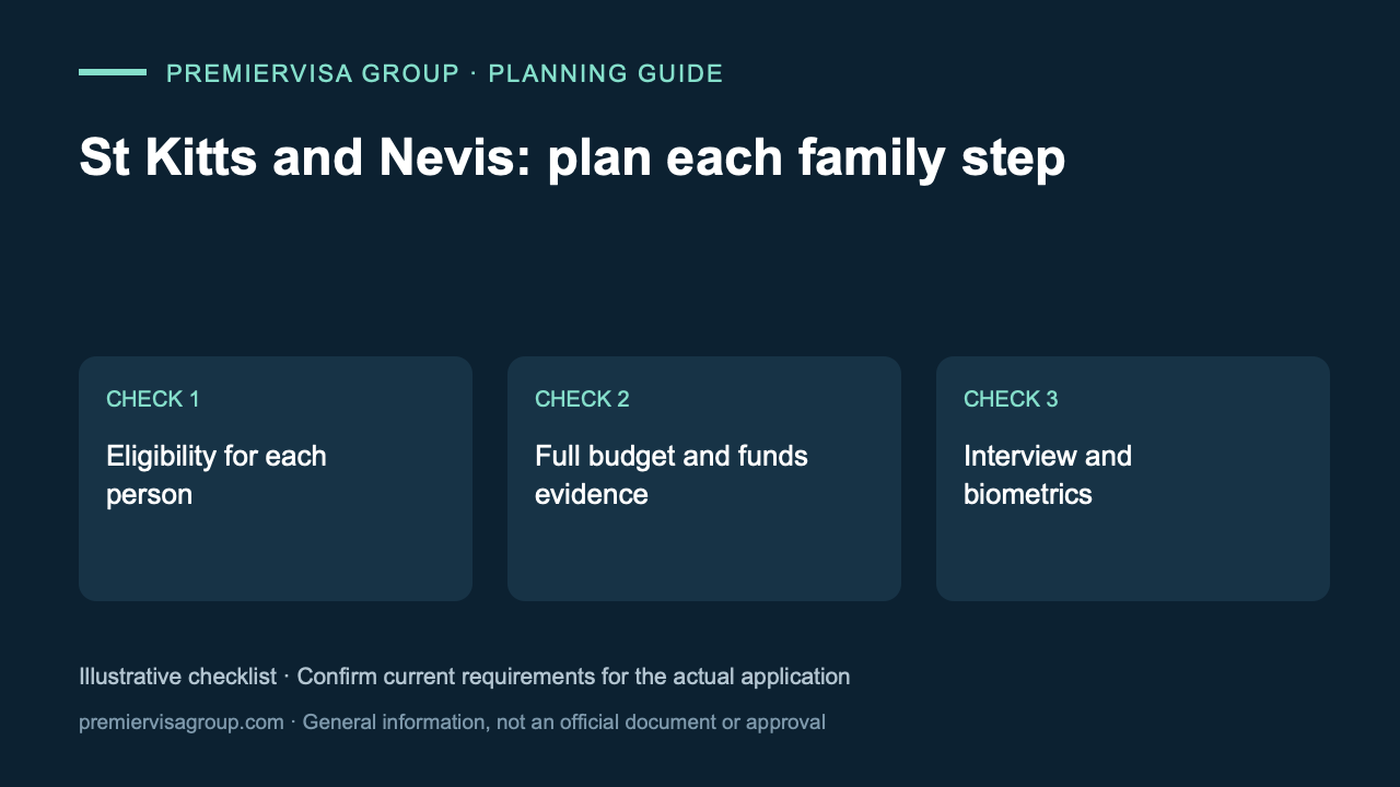 St Kitts and Nevis Citizenship: Family Requirements