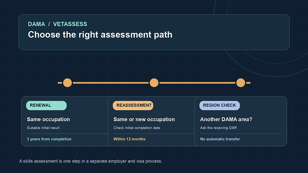 Original diagram comparing VETASSESS DAMA renewal, reassessment and regional checks.