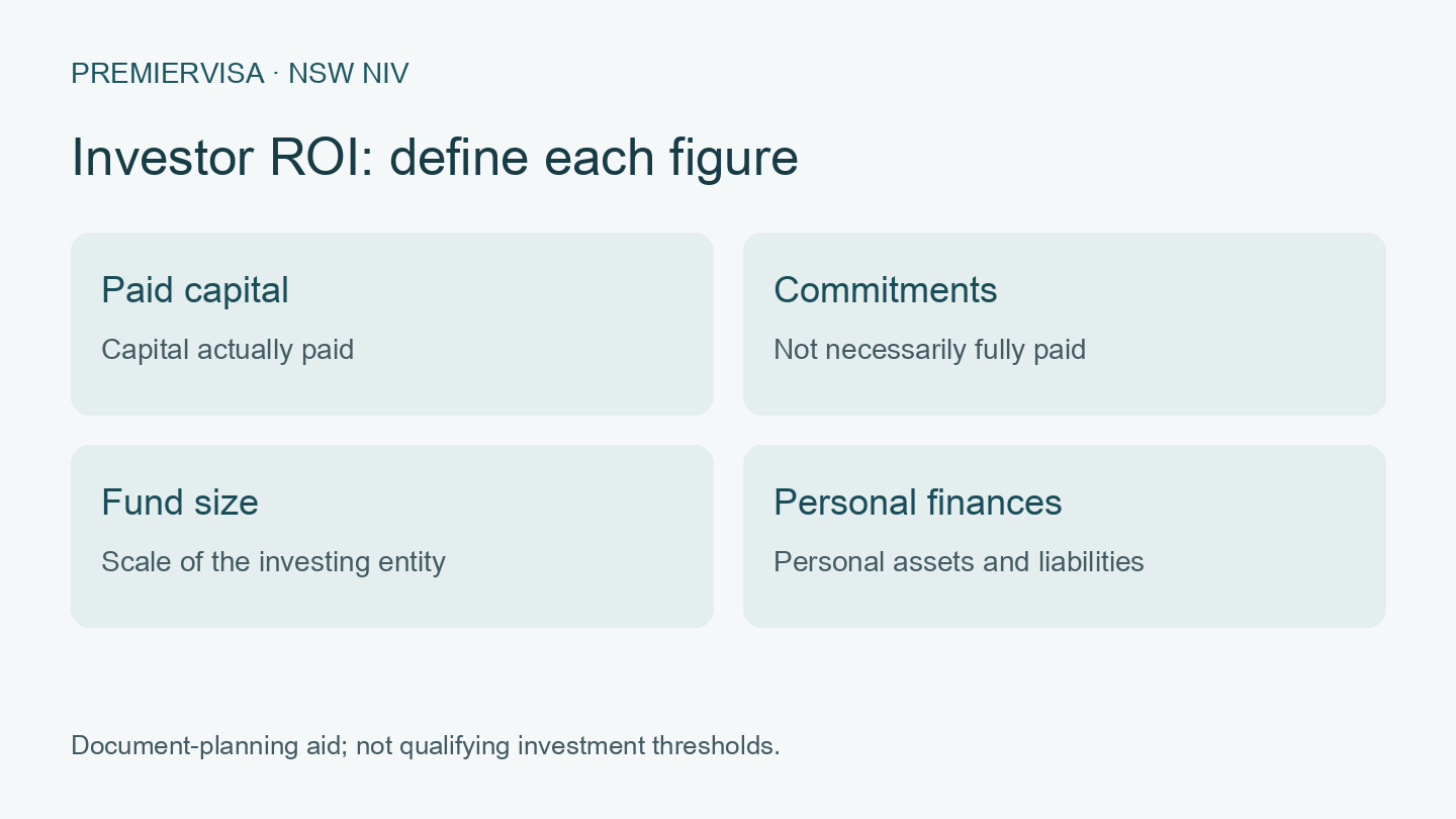 Financial figures divided into paid capital, commitments, fund size and personal finances