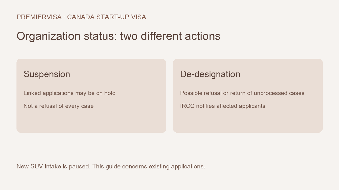 Different potential consequences of suspension and de-designation for existing Canada Start-Up Visa applications
