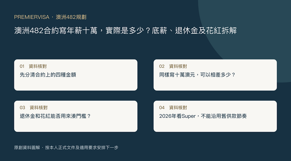澳洲482合約寫年薪十萬,實際是多少?底薪、退休金及花紅拆解的文件核對示意圖