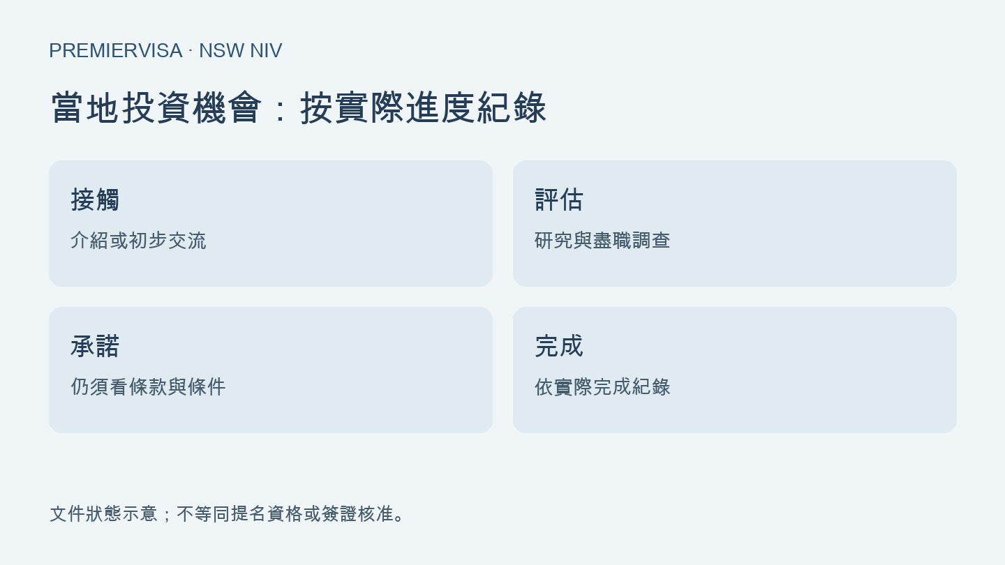 新州投資機會從接觸、評估到承諾與完成交易的狀態分類圖