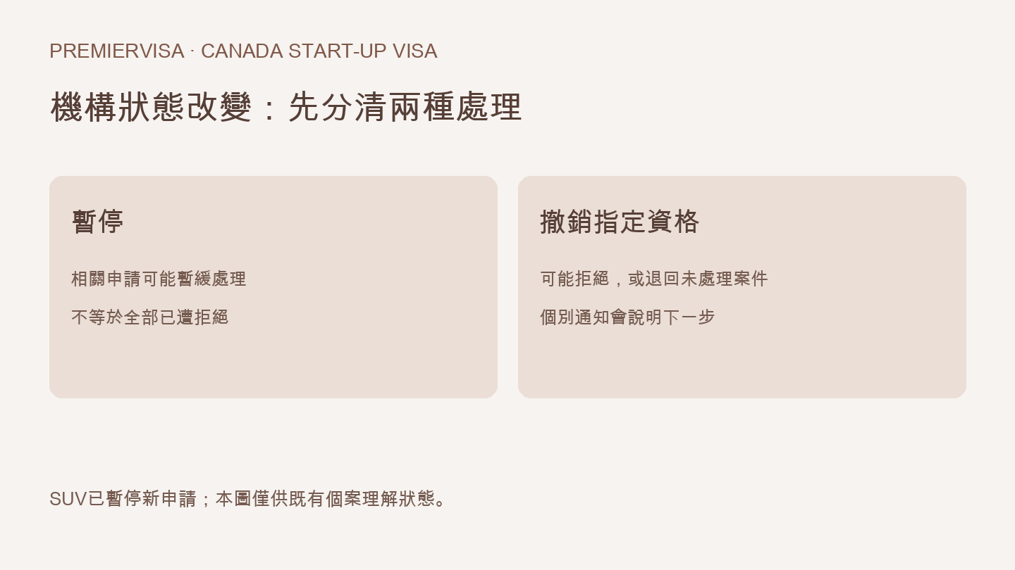 加拿大SUV機構暫停與撤銷指定資格的處理差異圖