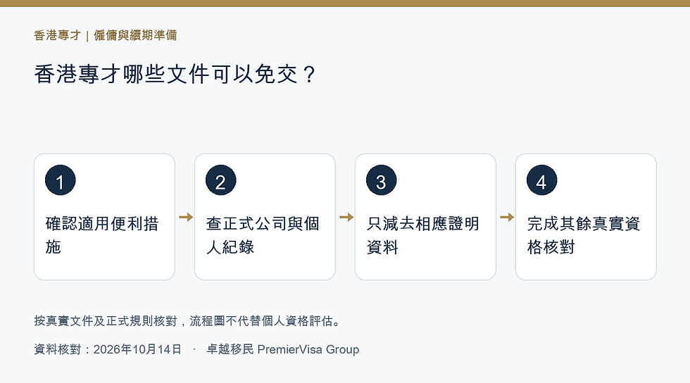 香港專才哪些文件可以免交?GEP、ASMTP便利措施與公司內部調職的準備步驟圖解