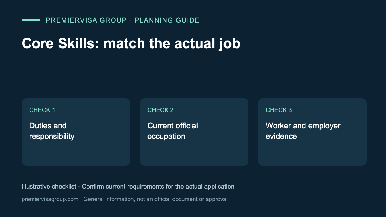 482 Core Skills Occupation List: Check Your Job