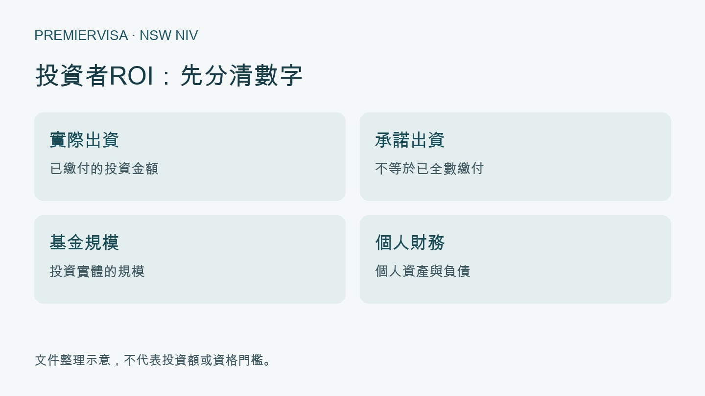 財務數字分成實際出資、承諾出資、基金規模與個人財務四類