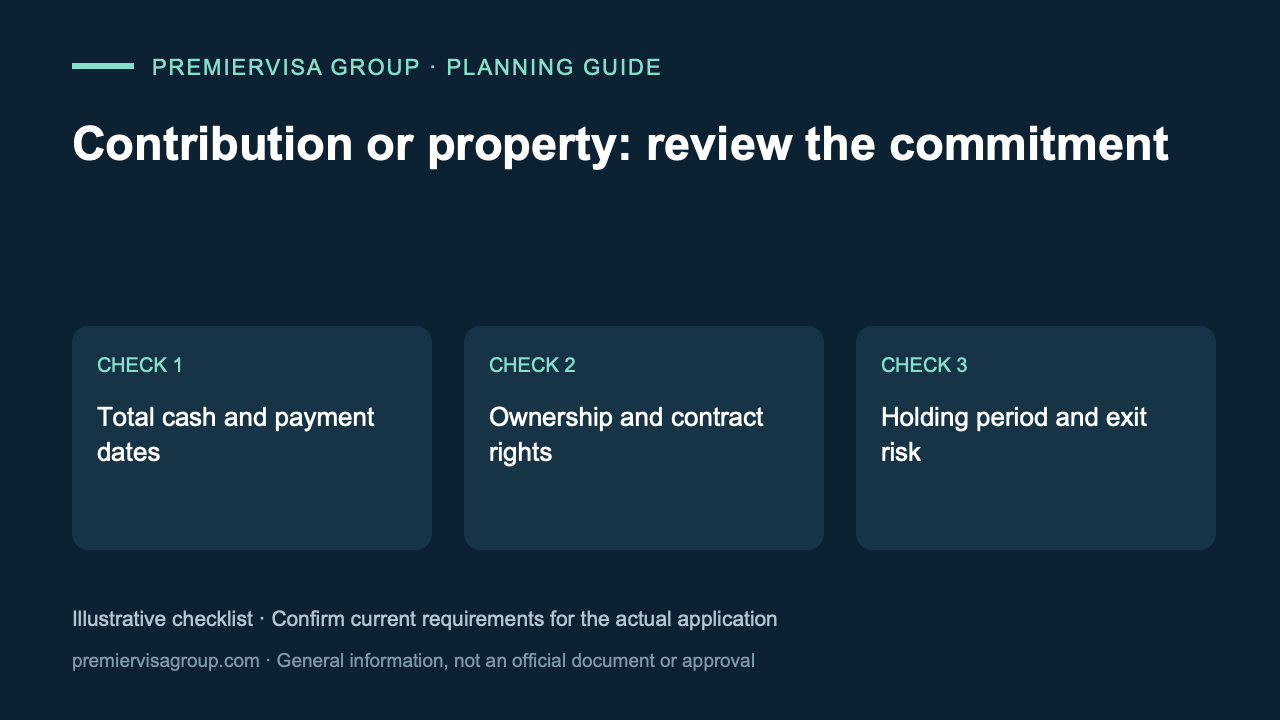 Citizenship by Investment: Donation vs Real Estate