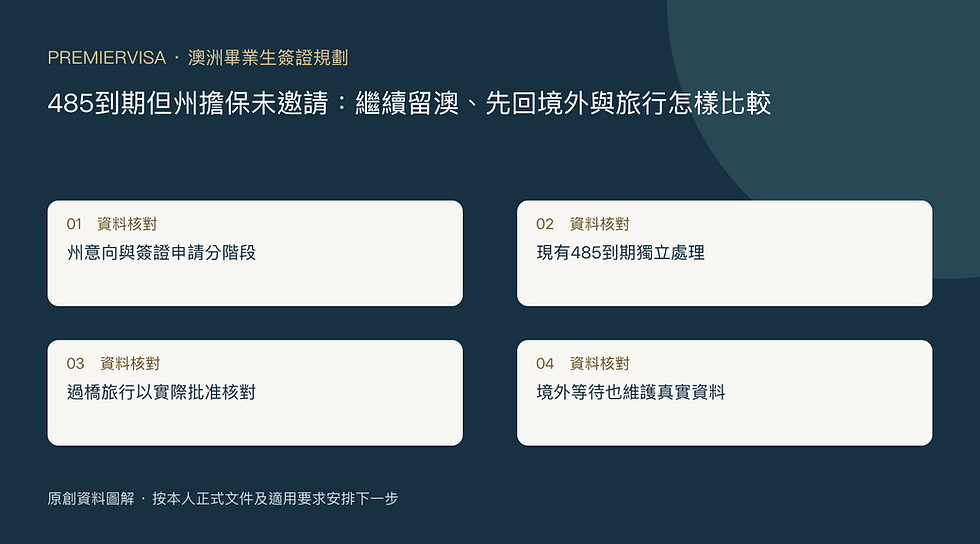 485到期但州擔保未邀請:繼續留澳、先回境外與旅行怎樣比較:文件及日期原創圖解