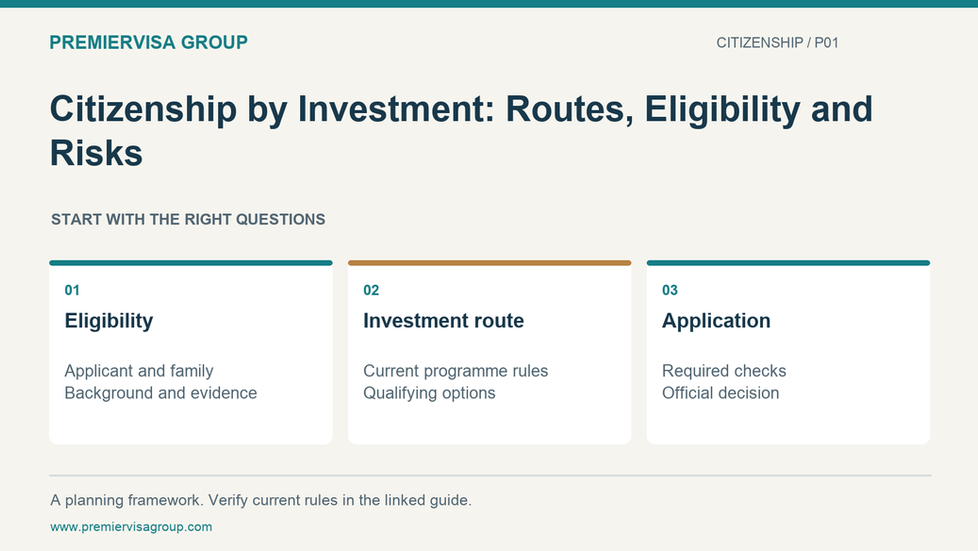 Global citizenship planning infographic showing eligibility, investment routes and the application process.