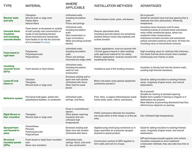 Types of Insulation chart.001.jpeg