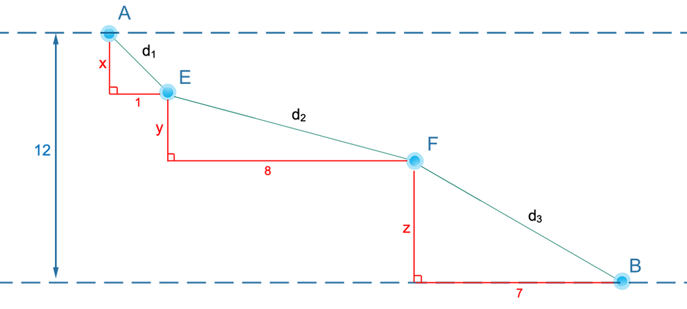 Interdimensional Math Problem An Interesting Geometry Problem